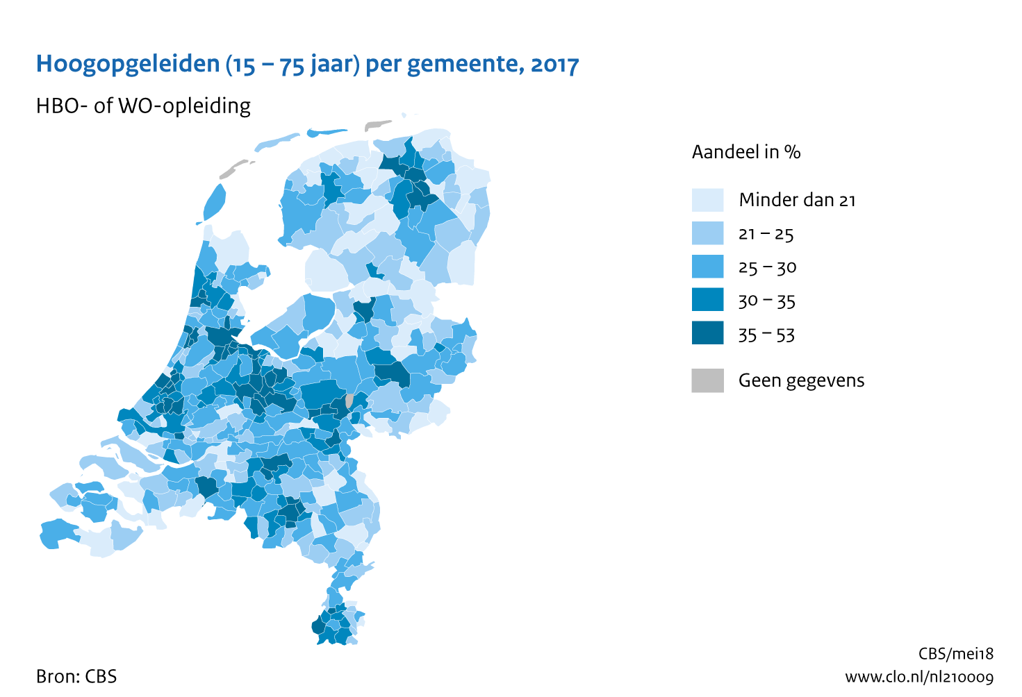 Cijfers hoogopgeleiden